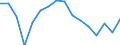 Unit of measure: Thousand persons / Sex: Total / Age class: From 15 to 19 years / Statistical classification of economic activities in the European Community (NACE Rev. 1.1): Industry and services (except public administration and community services; activities of households and extra-territorial organizations) / Geopolitical entity (reporting): Germany