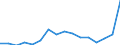 Unit of measure: Thousand persons / Sex: Total / Age class: From 15 to 19 years / Statistical classification of economic activities in the European Community (NACE Rev. 1.1): Industry and services (except public administration and community services; activities of households and extra-territorial organizations) / Geopolitical entity (reporting): Ireland