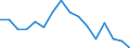 Unit of measure: Thousand persons / Sex: Total / Age class: From 15 to 19 years / Statistical classification of economic activities in the European Community (NACE Rev. 1.1): Industry and services (except public administration and community services; activities of households and extra-territorial organizations) / Geopolitical entity (reporting): Greece