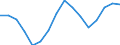 Unit of measure: Thousand persons / Sex: Total / Age class: From 15 to 19 years / Statistical classification of economic activities in the European Community (NACE Rev. 1.1): Industry and services (except public administration and community services; activities of households and extra-territorial organizations) / Geopolitical entity (reporting): Spain