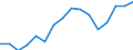 Unit of measure: Thousand persons / Sex: Total / Age class: From 15 to 19 years / Statistical classification of economic activities in the European Community (NACE Rev. 1.1): Industry and services (except public administration and community services; activities of households and extra-territorial organizations) / Geopolitical entity (reporting): France