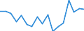 Unit of measure: Thousand persons / Sex: Total / Age class: From 15 to 19 years / Statistical classification of economic activities in the European Community (NACE Rev. 1.1): Industry and services (except public administration and community services; activities of households and extra-territorial organizations) / Geopolitical entity (reporting): Italy