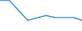 Unit of measure: Thousand persons / Sex: Total / Age class: From 15 to 19 years / Statistical classification of economic activities in the European Community (NACE Rev. 1.1): Industry and services (except public administration and community services; activities of households and extra-territorial organizations) / Geopolitical entity (reporting): Cyprus
