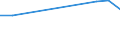 Unit of measure: Thousand persons / Sex: Total / Age class: From 15 to 19 years / Statistical classification of economic activities in the European Community (NACE Rev. 1.1): Industry and services (except public administration and community services; activities of households and extra-territorial organizations) / Geopolitical entity (reporting): Latvia