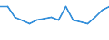 Unit of measure: Thousand persons / Sex: Total / Age class: From 15 to 19 years / Statistical classification of economic activities in the European Community (NACE Rev. 1.1): Industry and services (except public administration and community services; activities of households and extra-territorial organizations) / Geopolitical entity (reporting): Luxembourg