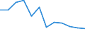 Unit of measure: Thousand persons / Sex: Total / Age class: From 15 to 19 years / Statistical classification of economic activities in the European Community (NACE Rev. 1.1): Industry and services (except public administration and community services; activities of households and extra-territorial organizations) / Geopolitical entity (reporting): Hungary