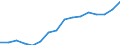 Unit of measure: Thousand persons / Sex: Total / Age class: From 15 to 19 years / Statistical classification of economic activities in the European Community (NACE Rev. 1.1): Industry and services (except public administration and community services; activities of households and extra-territorial organizations) / Geopolitical entity (reporting): Netherlands