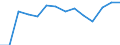Unit of measure: Thousand persons / Sex: Total / Age class: From 15 to 19 years / Statistical classification of economic activities in the European Community (NACE Rev. 1.1): Industry and services (except public administration and community services; activities of households and extra-territorial organizations) / Geopolitical entity (reporting): Austria