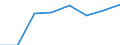 Unit of measure: Thousand persons / Sex: Total / Age class: From 15 to 19 years / Statistical classification of economic activities in the European Community (NACE Rev. 1.1): Industry and services (except public administration and community services; activities of households and extra-territorial organizations) / Geopolitical entity (reporting): Poland