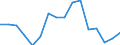 Unit of measure: Thousand persons / Sex: Total / Age class: From 15 to 19 years / Statistical classification of economic activities in the European Community (NACE Rev. 1.1): Industry and services (except public administration and community services; activities of households and extra-territorial organizations) / Geopolitical entity (reporting): Portugal