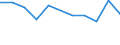 Unit of measure: Thousand persons / Sex: Total / Age class: From 15 to 19 years / Statistical classification of economic activities in the European Community (NACE Rev. 1.1): Industry and services (except public administration and community services; activities of households and extra-territorial organizations) / Geopolitical entity (reporting): Slovakia