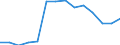 Unit of measure: Thousand persons / Sex: Total / Age class: From 15 to 19 years / Statistical classification of economic activities in the European Community (NACE Rev. 1.1): Industry and services (except public administration and community services; activities of households and extra-territorial organizations) / Geopolitical entity (reporting): Finland