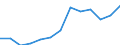 Unit of measure: Thousand persons / Sex: Total / Age class: From 15 to 19 years / Statistical classification of economic activities in the European Community (NACE Rev. 1.1): Industry and services (except public administration and community services; activities of households and extra-territorial organizations) / Geopolitical entity (reporting): Sweden