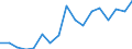 Thousand persons / Total / From 15 to 19 years / Total - all NACE activities / Belgium