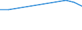 Tausend Personen / Insgesamt / 15 bis 19 Jahre / Insgesamt - alle NACE-Wirtschaftszweige / Lettland