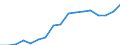 Thousand persons / Total / From 15 to 19 years / Total - all NACE activities / Netherlands