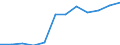 Thousand persons / Total / From 15 to 19 years / Total - all NACE activities / Poland