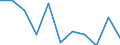 Thousand persons / Total / From 15 to 19 years / Total - all NACE activities / Slovakia