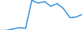 Tausend Personen / Insgesamt / 15 bis 19 Jahre / Insgesamt - alle NACE-Wirtschaftszweige / Finnland