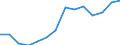 Tausend Personen / Insgesamt / 15 bis 19 Jahre / Insgesamt - alle NACE-Wirtschaftszweige / Schweden