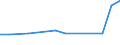 Tausend Personen / Insgesamt / 15 bis 19 Jahre / Insgesamt - alle NACE-Wirtschaftszweige / Island