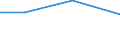 Tausend Personen / Insgesamt / 15 bis 19 Jahre / Landwirtschaft; Fischerei / Schweden