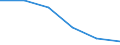 Tausend Personen / Insgesamt / 15 bis 19 Jahre / Land- und Forstwirtschaft / Finnland