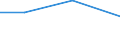 Tausend Personen / Insgesamt / 15 bis 19 Jahre / Land- und Forstwirtschaft / Schweden