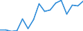 Thousand persons / Total / From 15 to 19 years / Industry and services (except public administration and community services; activities of households and extra-territorial organizations) / Belgium