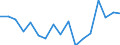 Thousand persons / Total / From 15 to 19 years / Industry and services (except public administration and community services; activities of households and extra-territorial organizations) / Italy