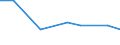 Thousand persons / Total / From 15 to 19 years / Industry and services (except public administration and community services; activities of households and extra-territorial organizations) / Cyprus