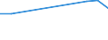 Thousand persons / Total / From 15 to 19 years / Industry and services (except public administration and community services; activities of households and extra-territorial organizations) / Latvia