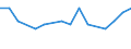 Tausend Personen / Insgesamt / 15 bis 19 Jahre / Industrie und Dienstleistungen (ohne Öffentliche Verwaltung und Dienstleistungen; Private Haushalte und exterritoriale Organisationen) / Luxemburg