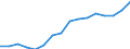 Tausend Personen / Insgesamt / 15 bis 19 Jahre / Industrie und Dienstleistungen (ohne Öffentliche Verwaltung und Dienstleistungen; Private Haushalte und exterritoriale Organisationen) / Niederlande