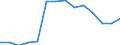 Tausend Personen / Insgesamt / 15 bis 19 Jahre / Industrie und Dienstleistungen (ohne Öffentliche Verwaltung und Dienstleistungen; Private Haushalte und exterritoriale Organisationen) / Finnland