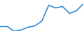 Tausend Personen / Insgesamt / 15 bis 19 Jahre / Industrie und Dienstleistungen (ohne Öffentliche Verwaltung und Dienstleistungen; Private Haushalte und exterritoriale Organisationen) / Schweden