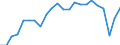 Unit of measure: Percentage of employees / Sex: Total / Age class: From 15 to 19 years / Reason: Total / Geopolitical entity (reporting): European Union - 27 countries (from 2020)