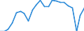 Unit of measure: Percentage of employees / Sex: Total / Age class: From 15 to 19 years / Reason: Total / Geopolitical entity (reporting): Euro area – 20 countries (from 2023)