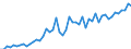 Maßeinheit: Prozent der Arbeitnehmer / Geschlecht: Insgesamt / Altersklasse: 15 bis 19 Jahre / Grund: Insgesamt / Geopolitische Meldeeinheit: Belgien