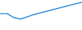 Unit of measure: Percentage of employees / Sex: Total / Age class: From 15 to 19 years / Reason: Total / Geopolitical entity (reporting): Bulgaria