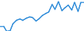 Unit of measure: Percentage of employees / Sex: Total / Age class: From 15 to 19 years / Reason: Total / Geopolitical entity (reporting): Czechia