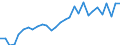 Maßeinheit: Prozent der Arbeitnehmer / Geschlecht: Insgesamt / Altersklasse: 15 bis 19 Jahre / Grund: Insgesamt / Geopolitische Meldeeinheit: Tschechien