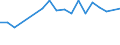 Unit of measure: Percentage of employees / Sex: Total / Age class: From 15 to 19 years / Reason: Total / Geopolitical entity (reporting): Estonia