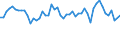 Maßeinheit: Prozent der Arbeitnehmer / Geschlecht: Insgesamt / Altersklasse: 15 bis 19 Jahre / Grund: Insgesamt / Geopolitische Meldeeinheit: Griechenland