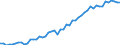 Unit of measure: Percentage of employees / Sex: Total / Age class: From 15 to 19 years / Reason: Total / Geopolitical entity (reporting): Italy