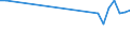 Maßeinheit: Prozent der Arbeitnehmer / Geschlecht: Insgesamt / Altersklasse: 15 bis 19 Jahre / Grund: Insgesamt / Geopolitische Meldeeinheit: Litauen