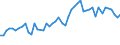 Maßeinheit: Prozent der Arbeitnehmer / Geschlecht: Insgesamt / Altersklasse: 15 bis 19 Jahre / Grund: Insgesamt / Geopolitische Meldeeinheit: Luxemburg