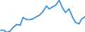 Maßeinheit: Prozent der Arbeitnehmer / Geschlecht: Insgesamt / Altersklasse: 15 bis 19 Jahre / Grund: Insgesamt / Geopolitische Meldeeinheit: Ungarn