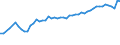 Unit of measure: Percentage of employees / Sex: Total / Age class: From 15 to 19 years / Reason: Total / Geopolitical entity (reporting): Netherlands