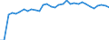 Maßeinheit: Prozent der Arbeitnehmer / Geschlecht: Insgesamt / Altersklasse: 15 bis 19 Jahre / Grund: Insgesamt / Geopolitische Meldeeinheit: Österreich